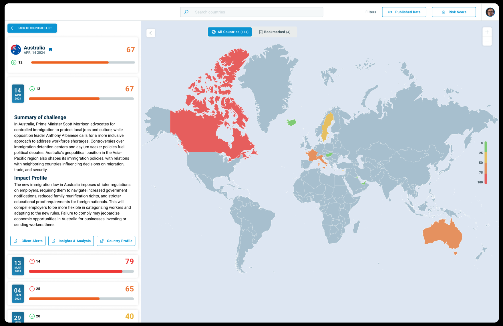 Country detail view showing risk score, Summary of challenge, Impact Profile, source links and a score history timeline