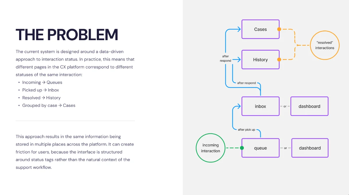 The Problem diagram
