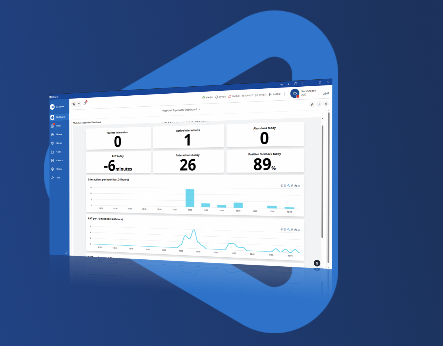 Mitel CX webchat supervisor dashboard